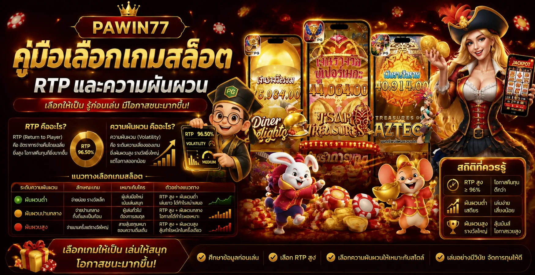 PAWIN77 วิธีเลือกเกมสล็อตจาก RTP และความผันผวน